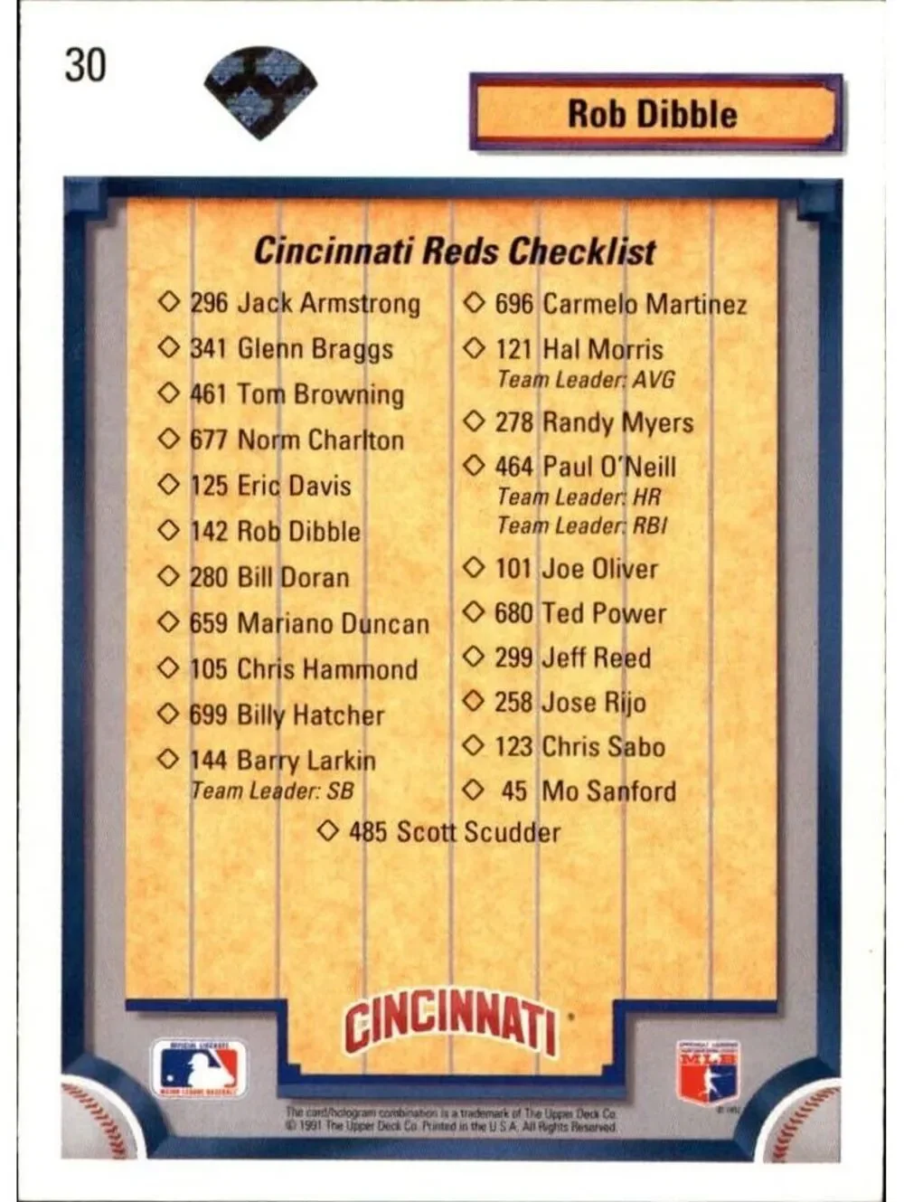 Rob Dibble 1992 Upper Deck MLB #30 Team Checklist Baseball Card Cincinnati Reds